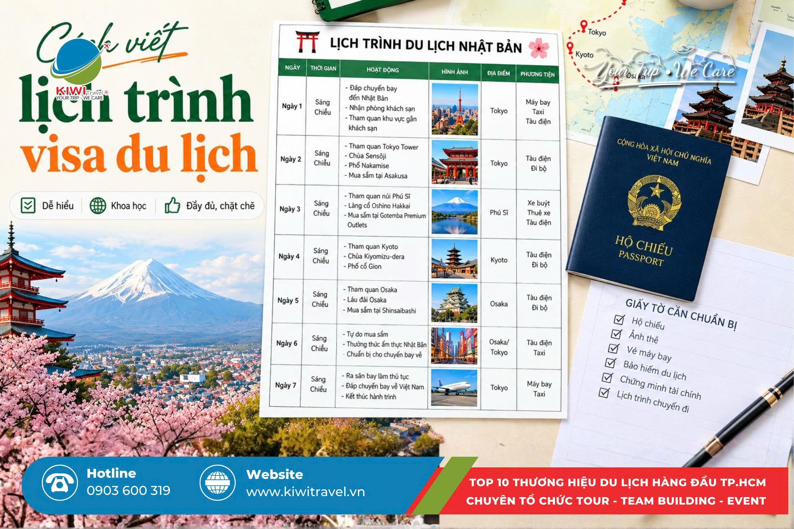 5 LỖI THƯỜNG GẶP KHIẾN HỒ SƠ VISA BỊ ĐÁNH GIÁ THẤP